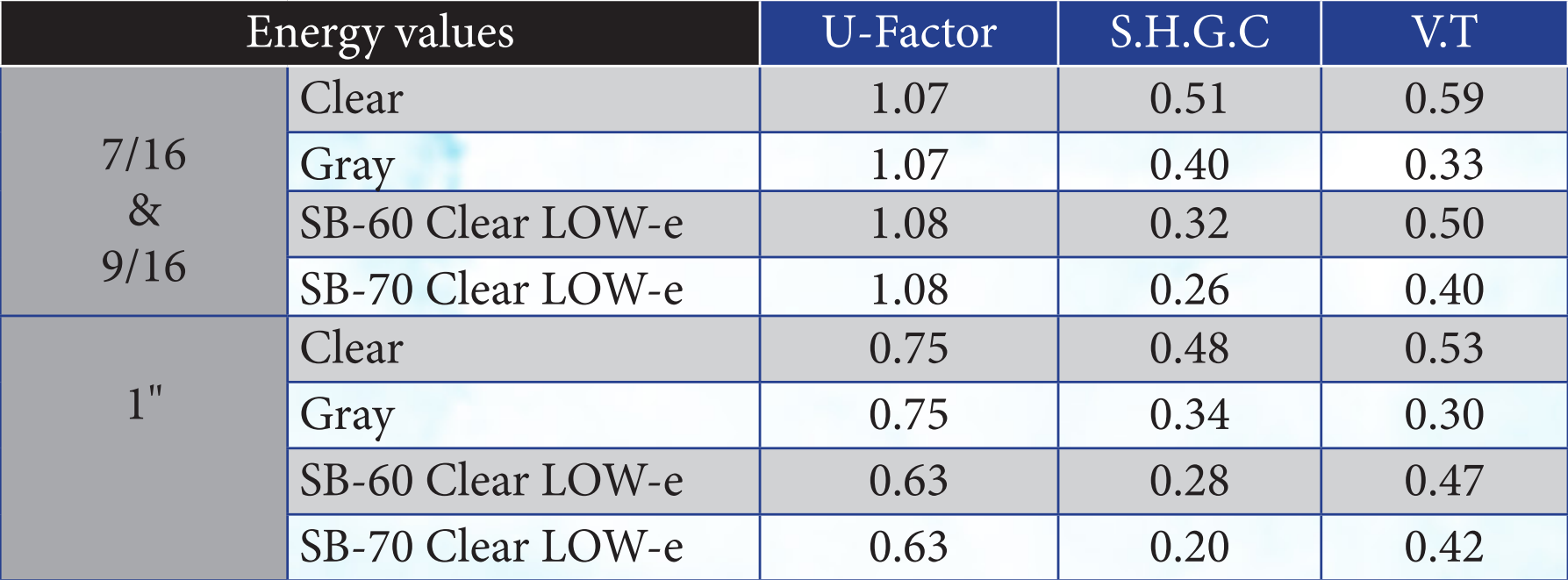 HIGH IMPACT SLIDING GLASS DOOR S26000 GIG Windows